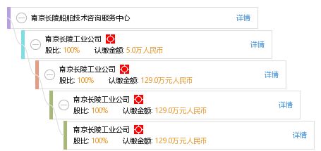 南京長(zhǎng)陵船舶技術(shù)咨詢(xún)服務(wù)中心 專(zhuān)業(yè)船舶技術(shù)咨詢(xún)的領(lǐng)航者